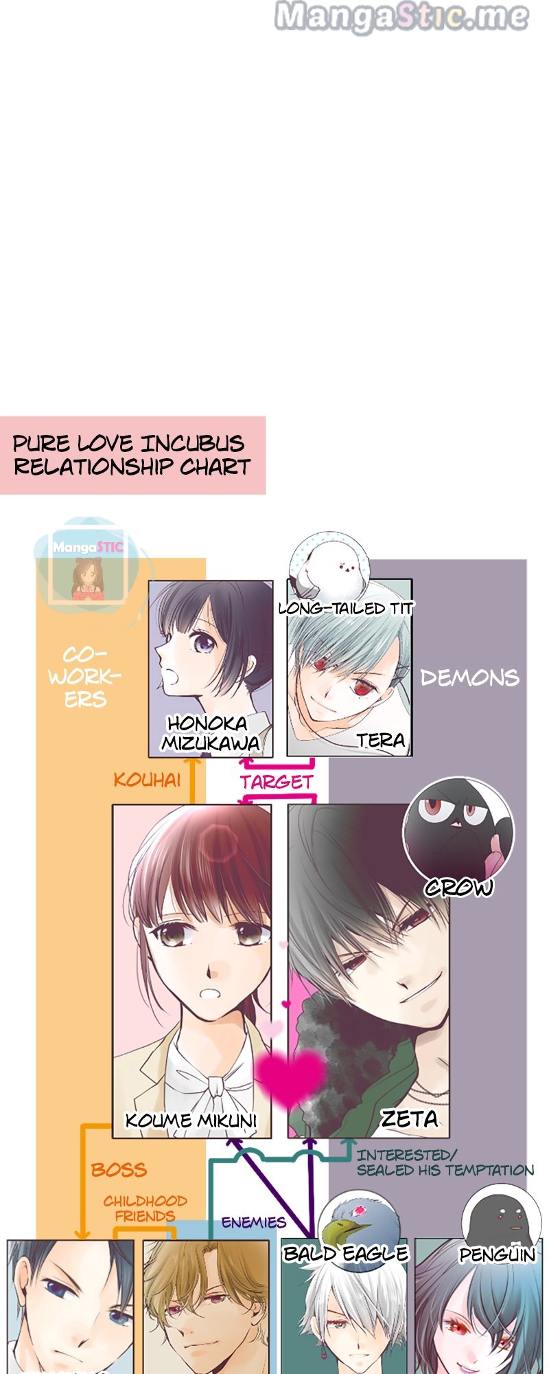 Pure Love Incubus - Chapter 128