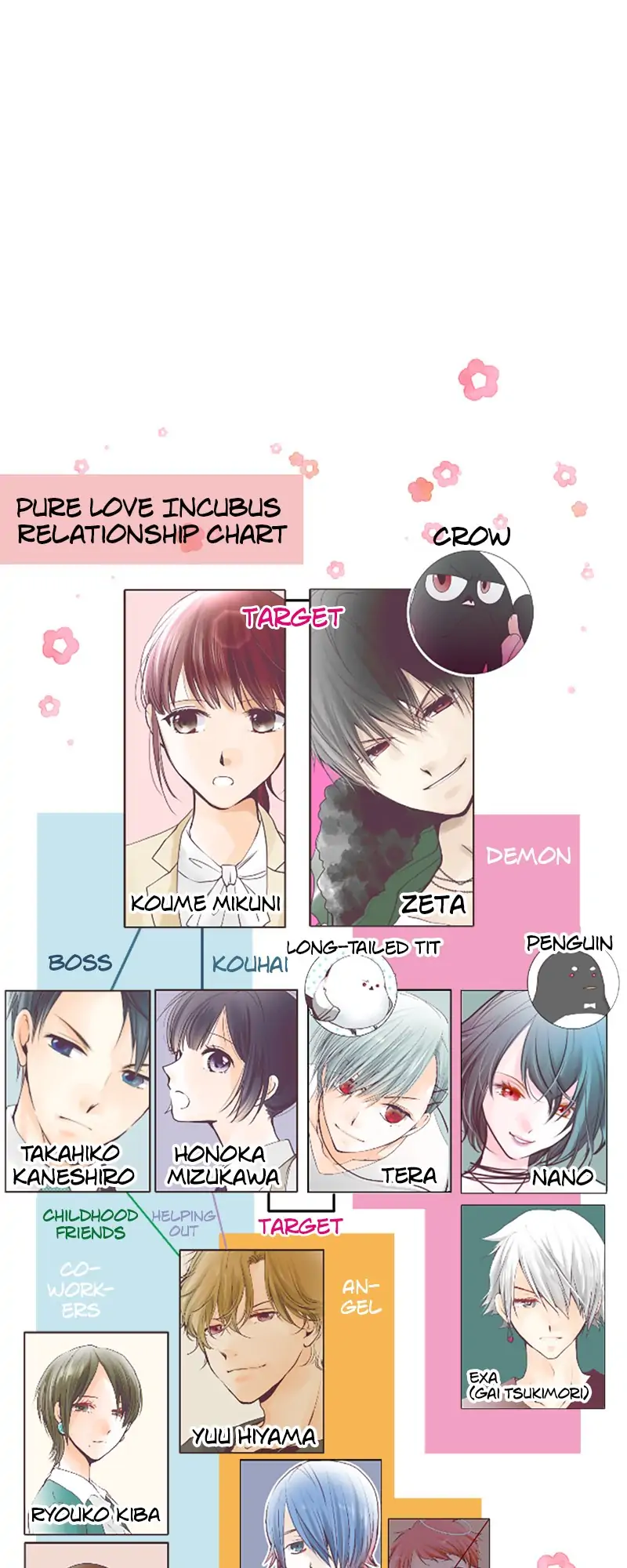 Pure Love Incubus - Chapter 93