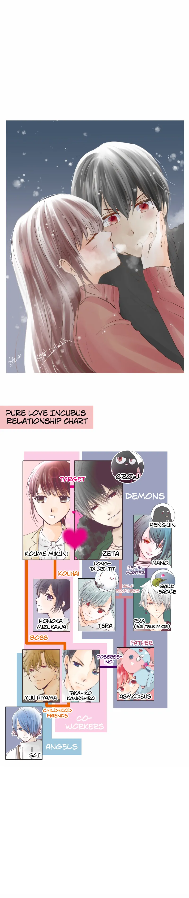 Pure Love Incubus - Chapter 170