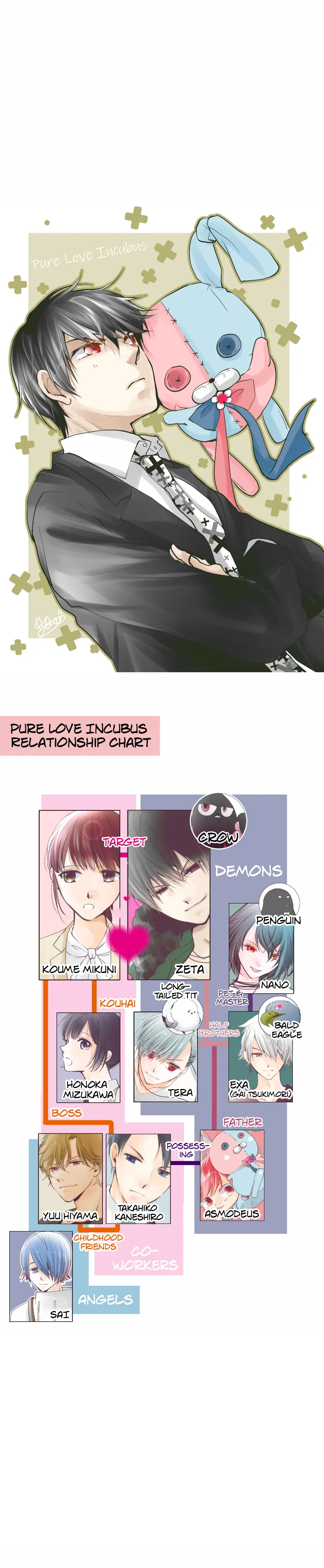 Pure Love Incubus - Chapter 179