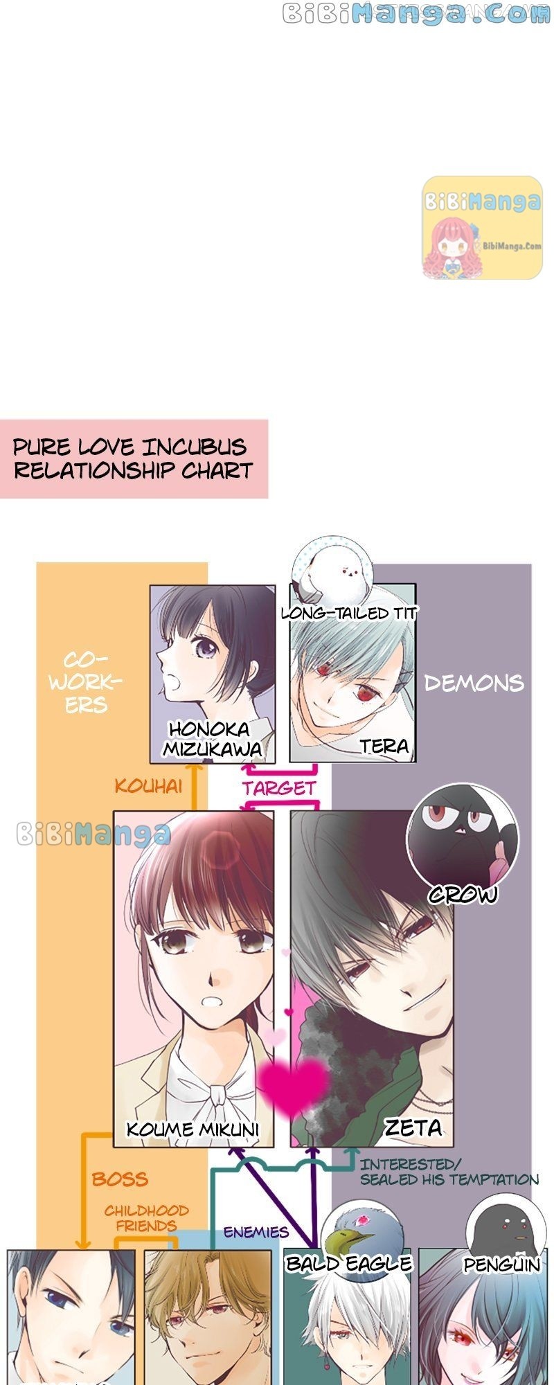 Pure Love Incubus - Chapter 129