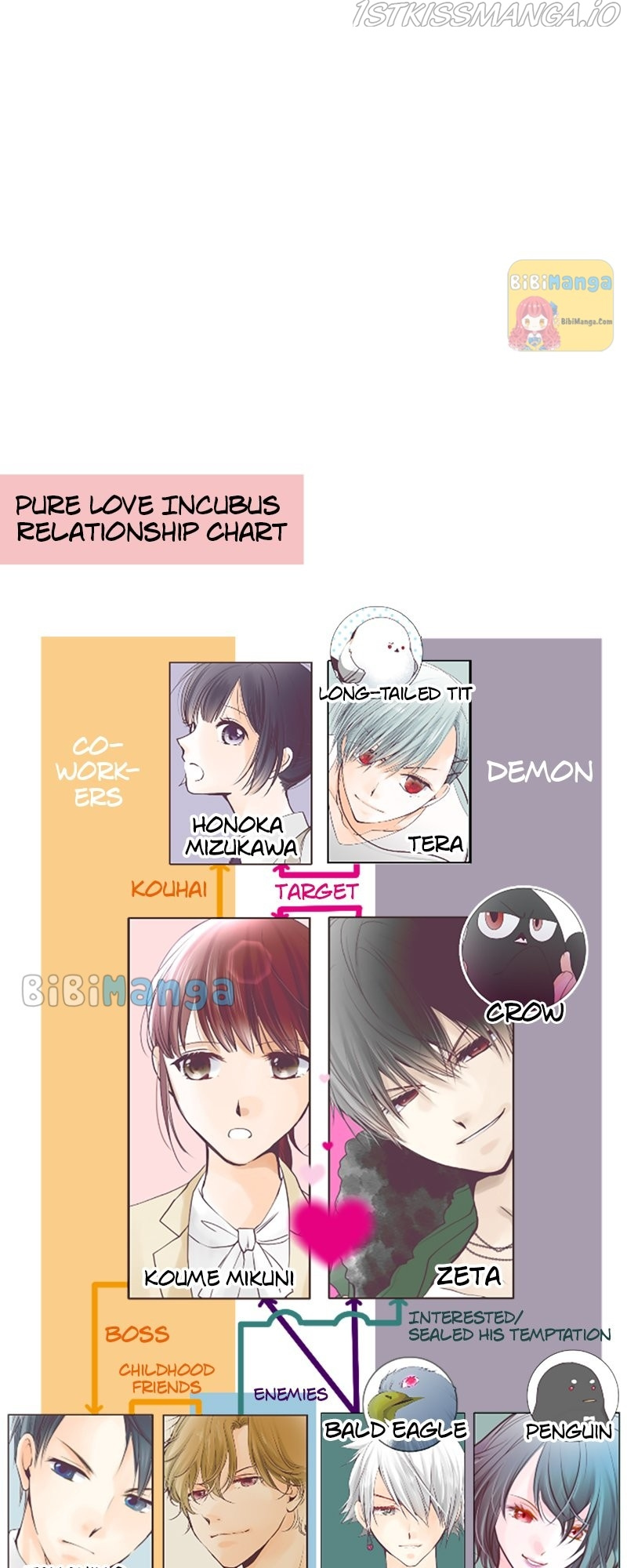 Pure Love Incubus - Chapter 118