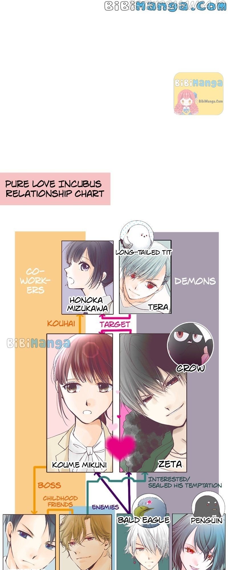 Pure Love Incubus - Chapter 126