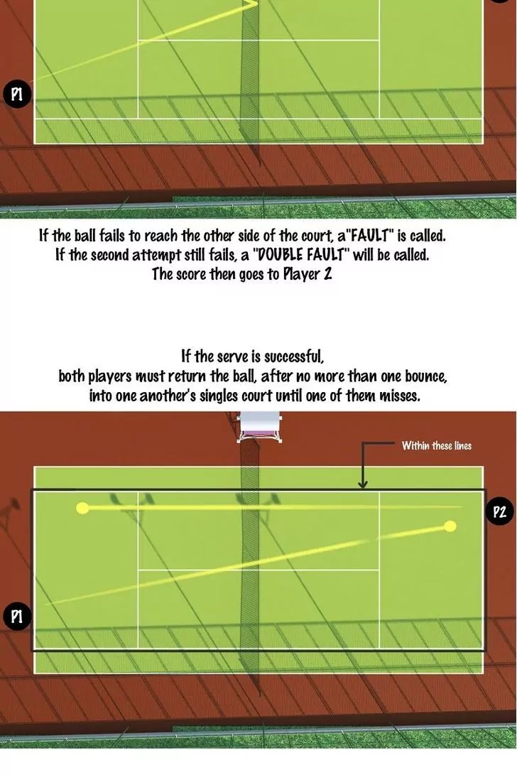 Ecstasy Hearts - Chapter 9.5: Tennis Guide (1)