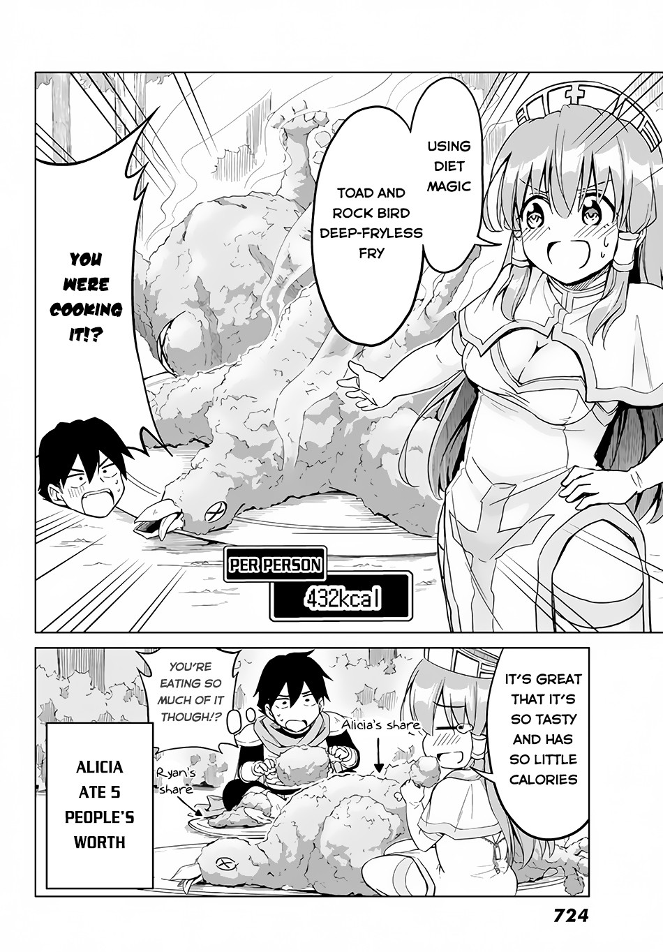 Alicia-San No Diet Quest - Chapter 4