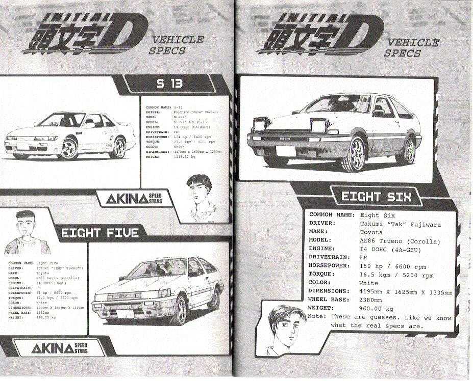 Initial D - Vol.10 Chapter 99 : Inquiring Minds Want To Know