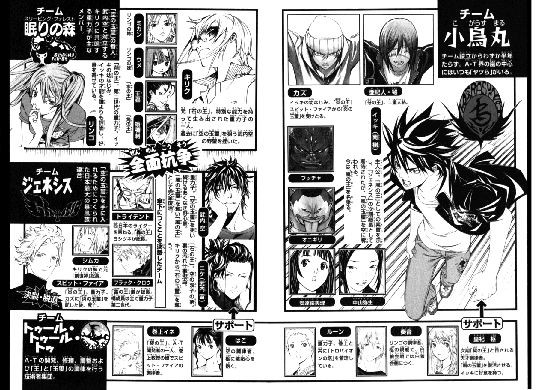 Air Gear - Vol.20 Chapter 185.5: Extras