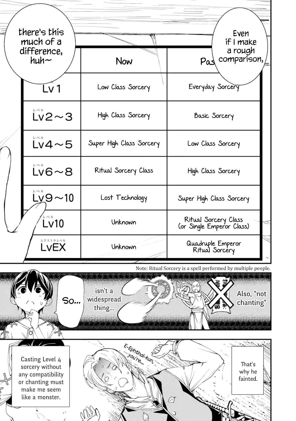 The Unsuccessful Yet Academically Unparalleled Sage ~A Cheating S-Rank Sorcerer's Post-Rebirth Adventurer Log~ - Chapter 2.4