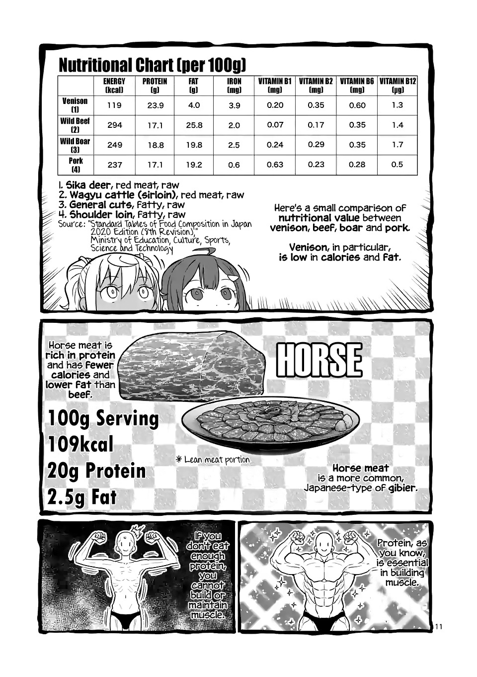 Danberu Nan Kiro Moteru? - Vol.19 Chapter 171: Meat Substitute