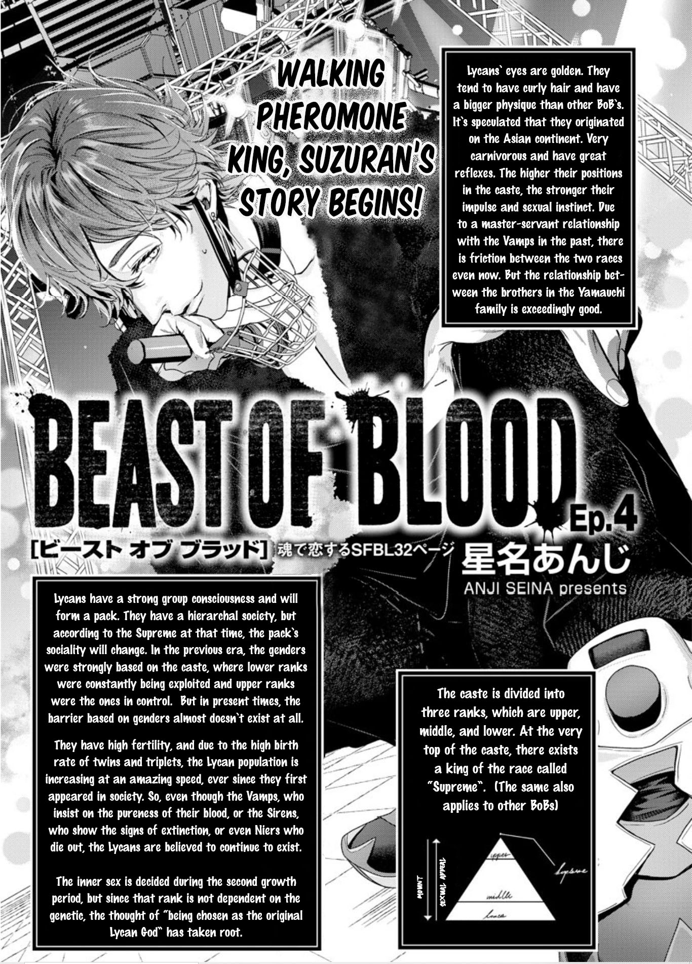 Beast Of Blood - Chapter 4