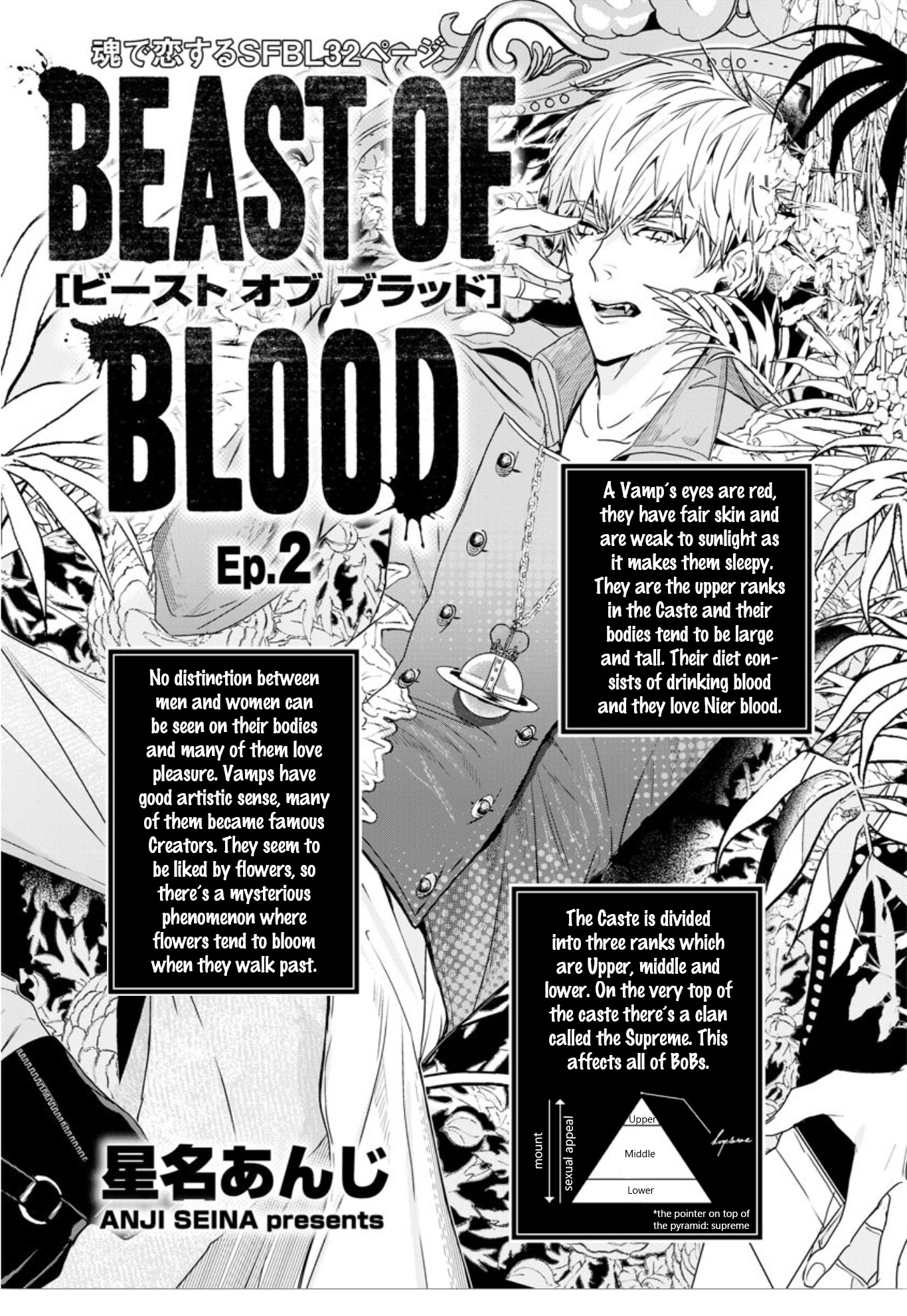 Beast Of Blood - Chapter 2