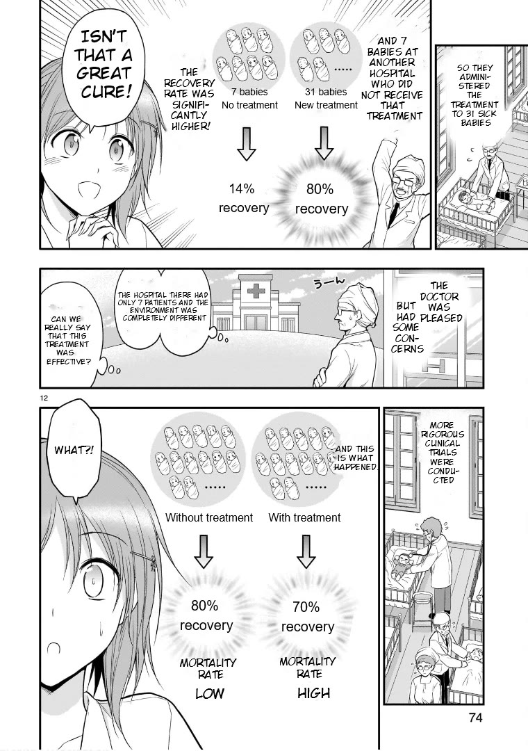 Rike Ga Koi Ni Ochita No De Shoumeishitemita - Chapter 48.5: Science Tried Taking Acetylsalicylic Acid