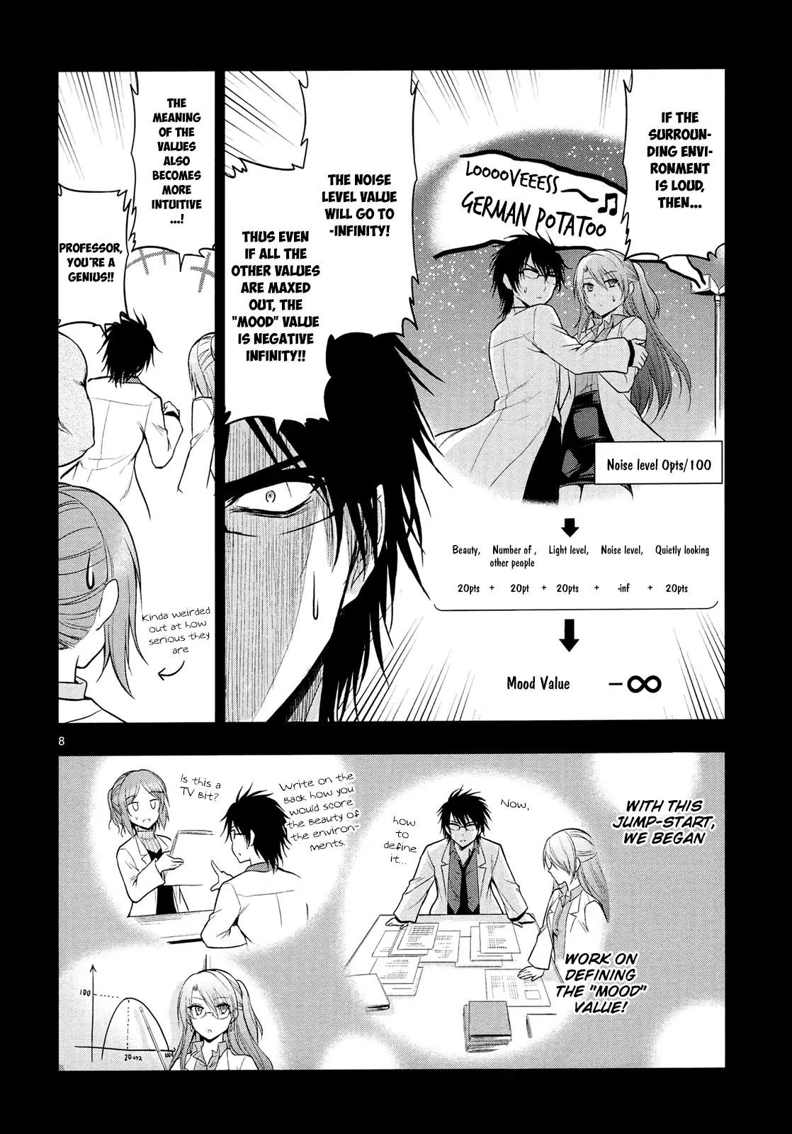 Rike Ga Koi Ni Ochita No De Shoumeishitemita - Chapter 15: Proof 15: Stem Students Fell In Love, So They Tried Kissing. ②