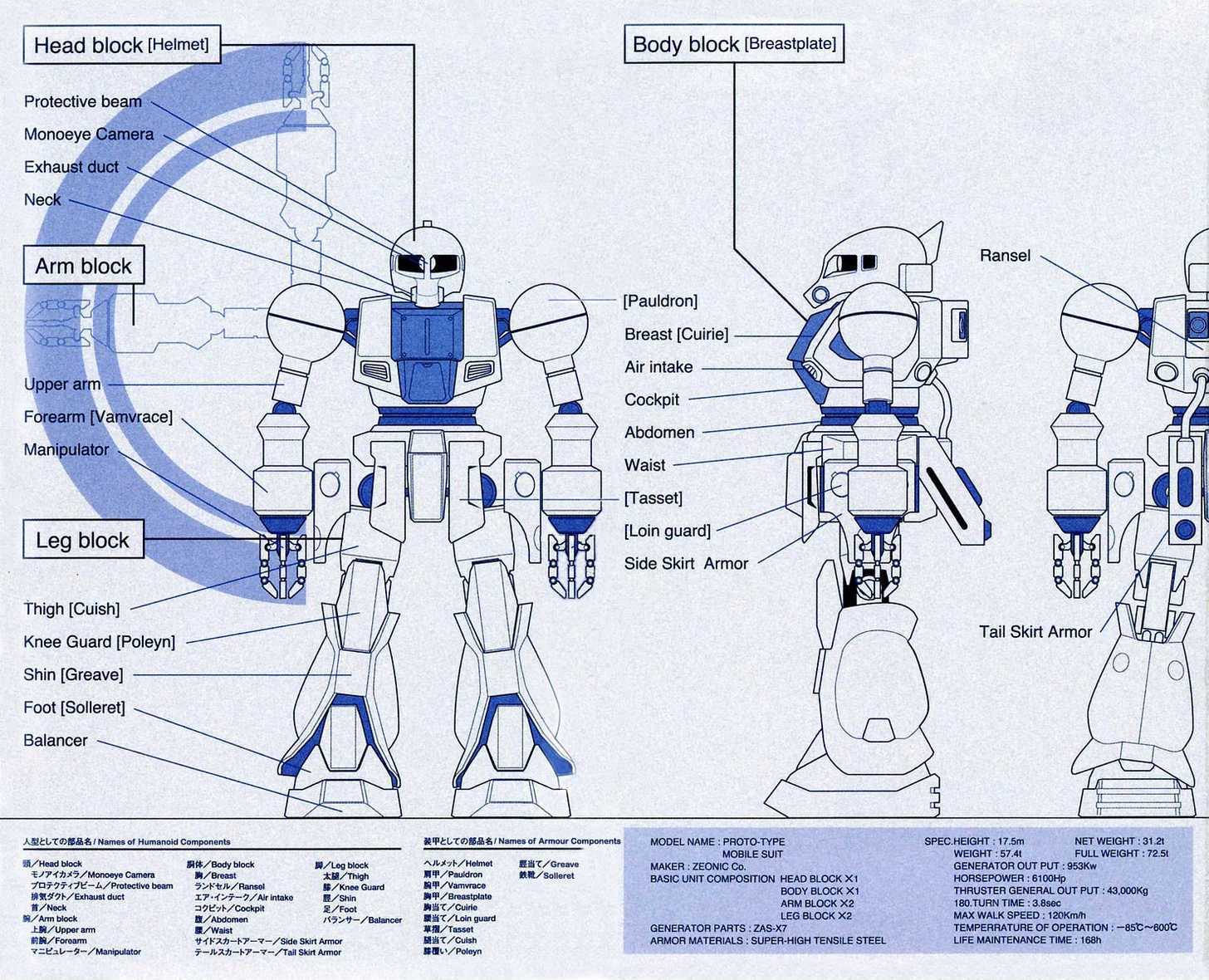 Developers - Mobile Suit Gundam: Before The One Year War - Vol.1 Chapter 1 : Transferral!  The Hosioka Factor