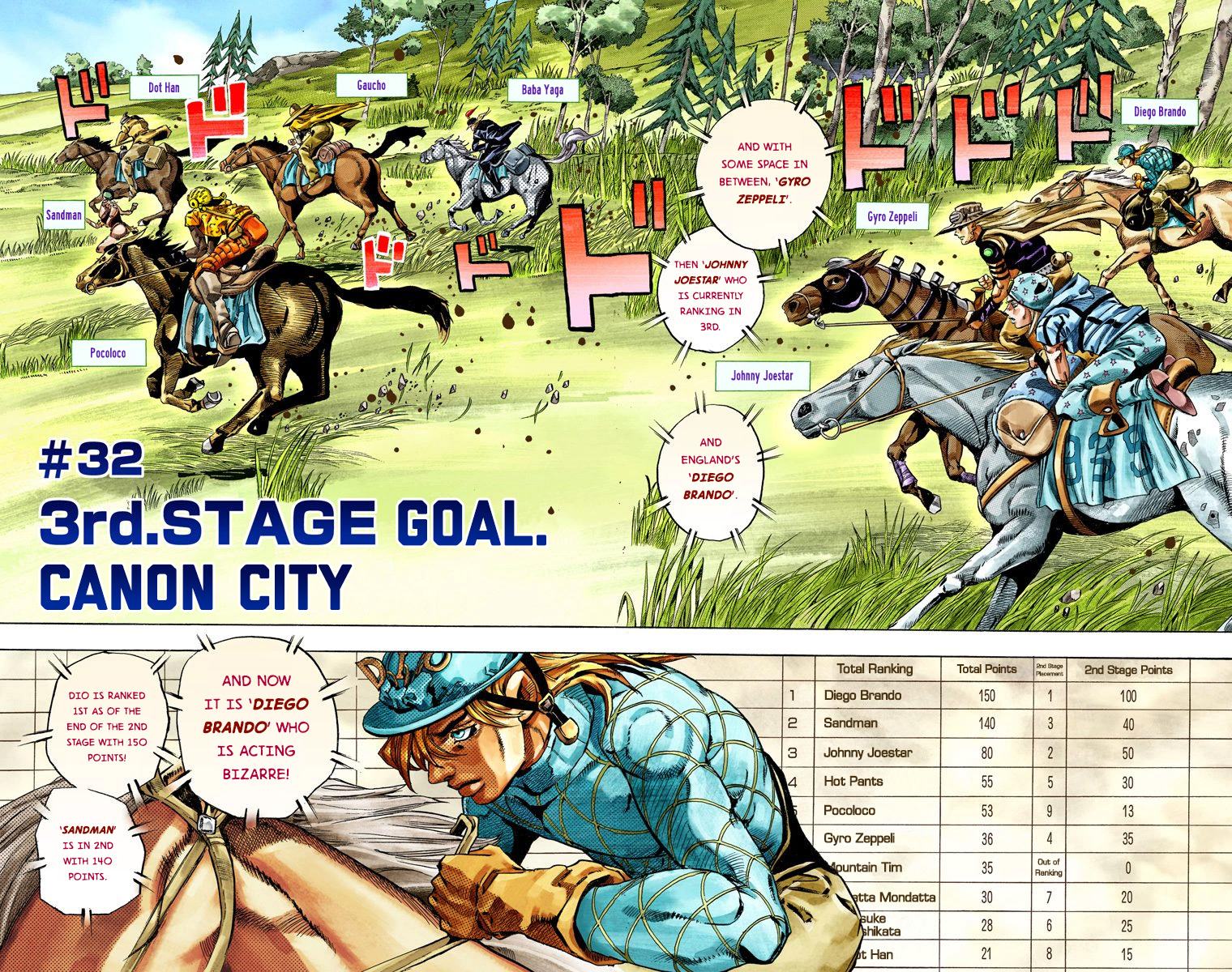 Jojo's Bizarre Adventure Part 7 - Steel Ball Run - Vol.7 Chapter 32: 3Rd Stage Goal Canon City