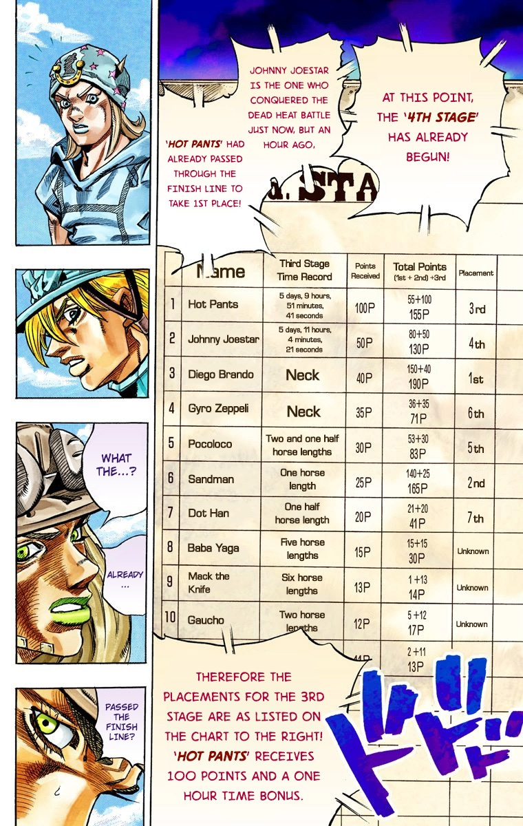 Jojo's Bizarre Adventure Part 7 - Steel Ball Run - Vol.7 Chapter 32: 3Rd Stage Goal Canon City