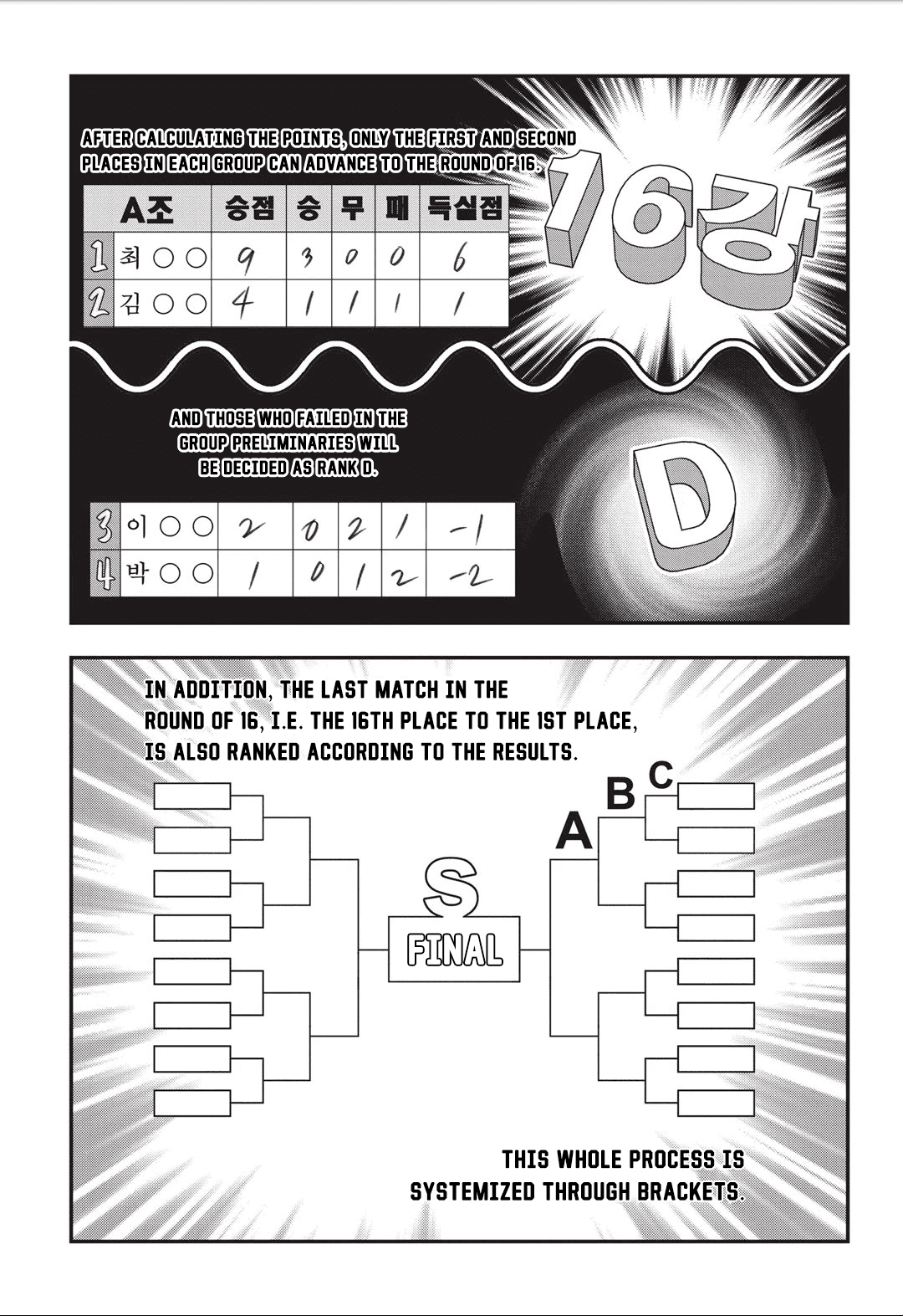 Fight Class 3 - Chapter 14: Round 14