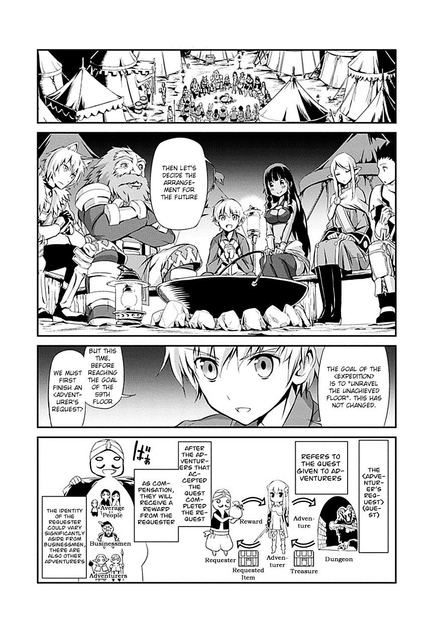 Dungeon Ni Deai O Motomeru No Wa Machigatte Iru Darou Ka Gaiden - Sword Oratoria - Chapter 1