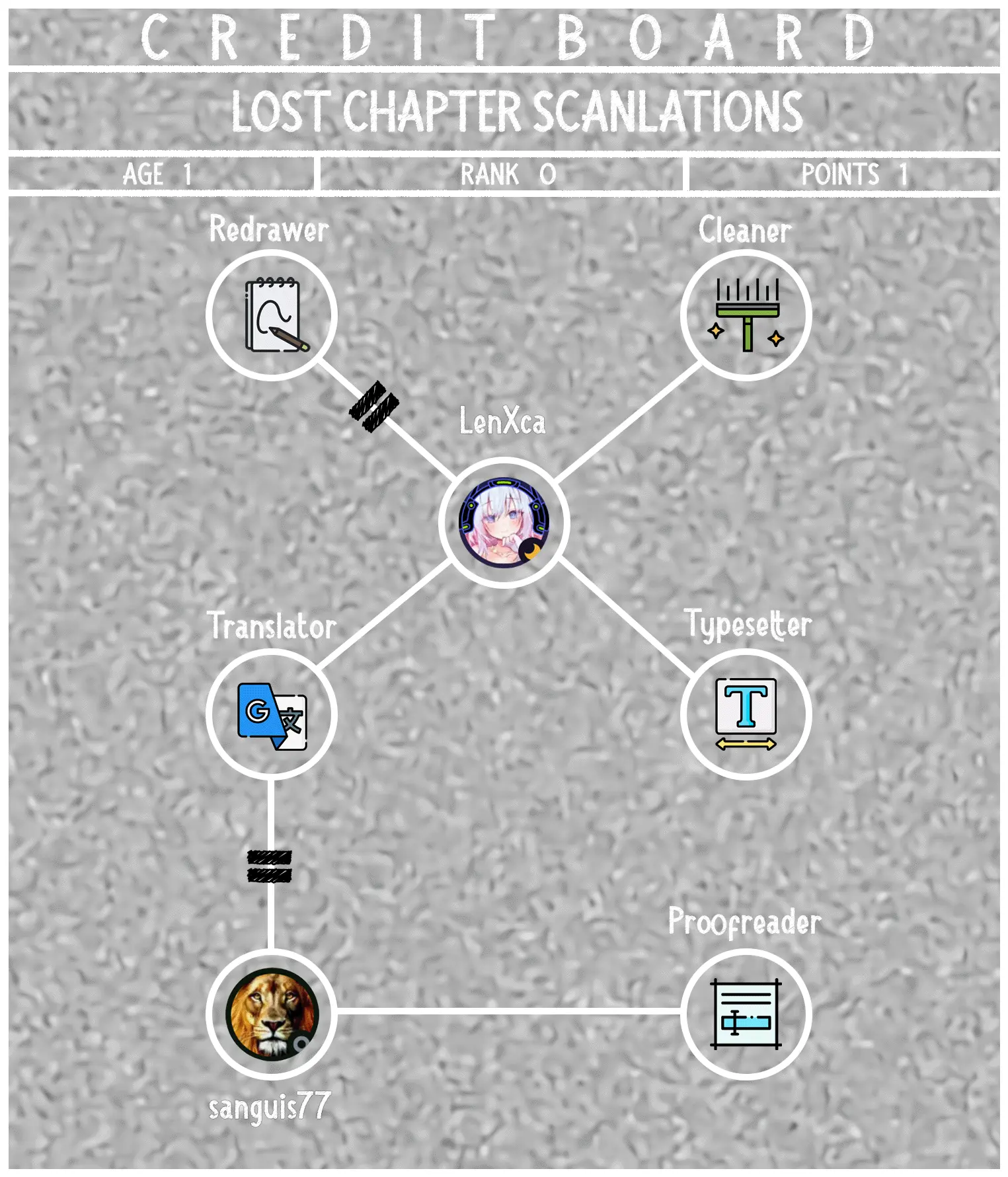 The Undetectable Strongest Job: Rule Breaker - Vol.3 Chapter 13