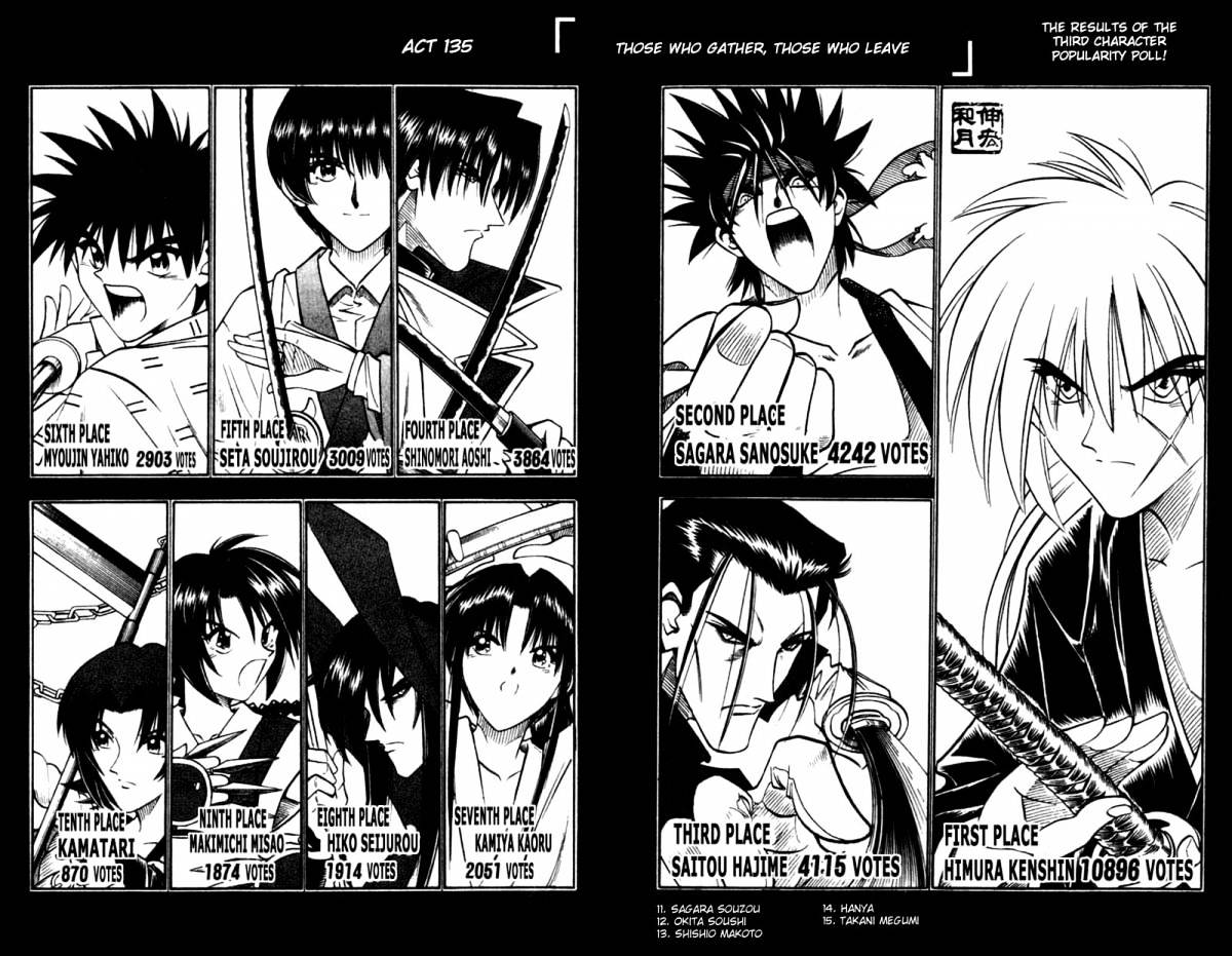 Rurouni Kenshin - Chapter 135 : Those Who Gather, Those Who Leave