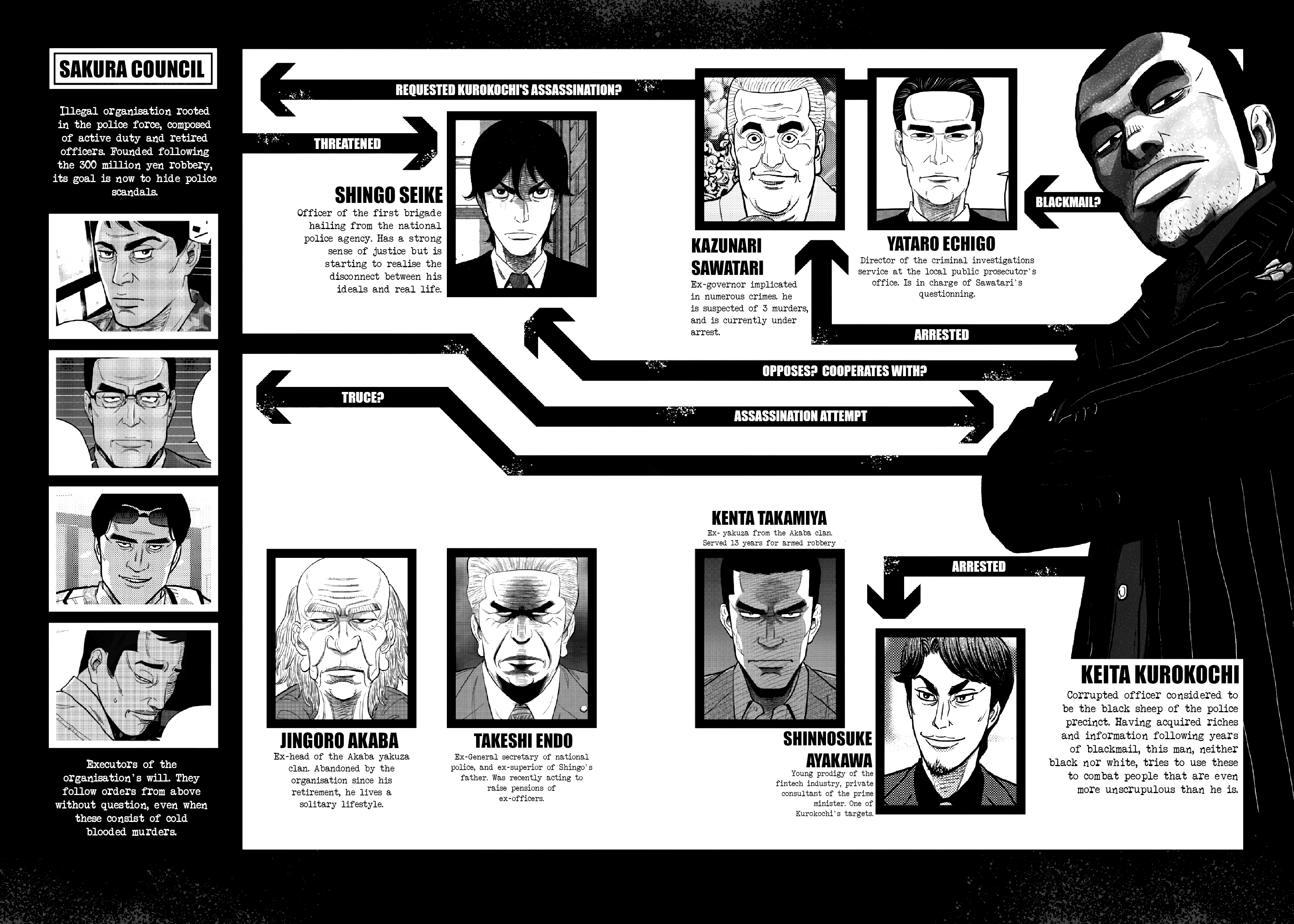 Inspector Kurokouchi - Vol.2 Chapter 15.5: Extras - Police Ranks & Story So Far