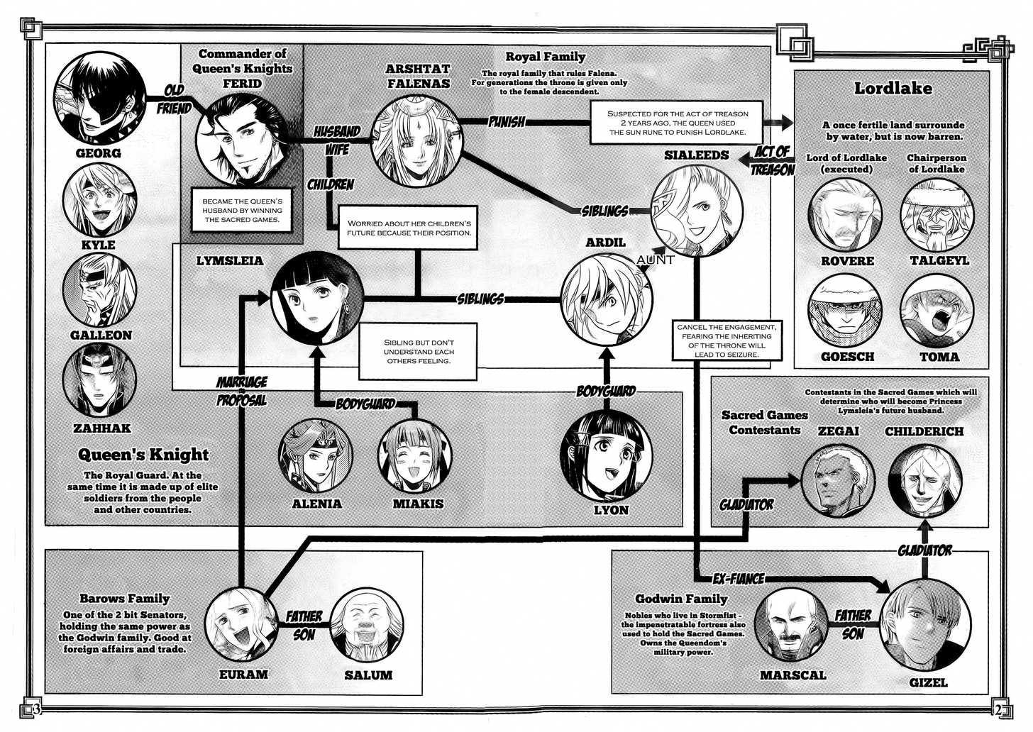 Gensou Suikoden V: Reimei No Shiro - Vol.2 Chapter 1