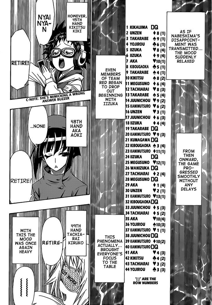 Medaka Box - Vol.15 Chapter 131 : You Can Set A Trap