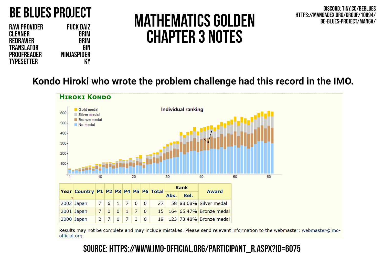 Mathematics Golden - Chapter 3