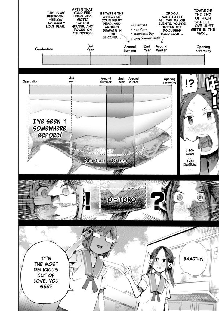 Chio-Chan No Tsuugakuro - Vol.1 Chapter 4 : Manana, O-Toro And Me