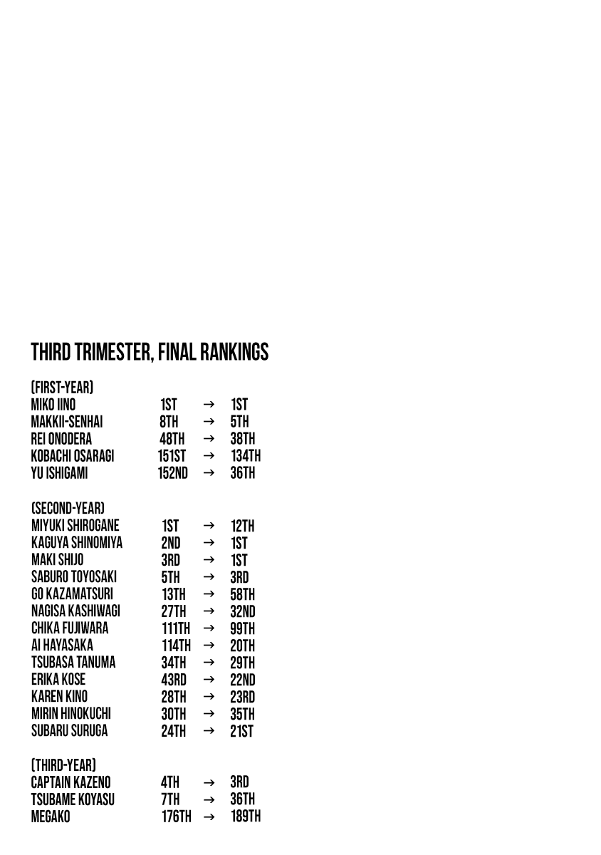 Kaguya-Sama Wa Kokurasetai - Tensai-Tachi No Renai Zunousen - Chapter 201.1: Vol 20 Extras