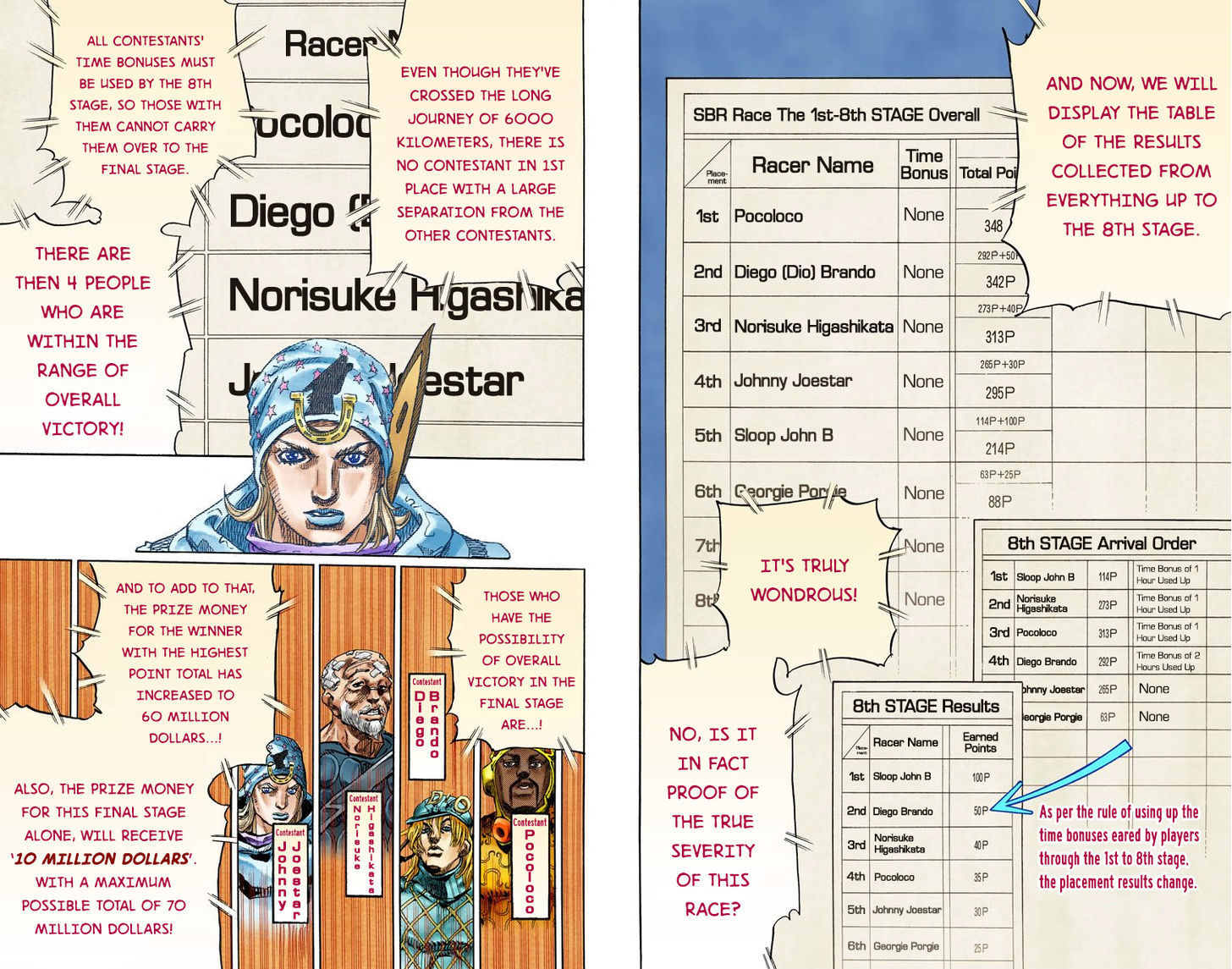 Steel Ball Run - Vol.23 Chapter 91