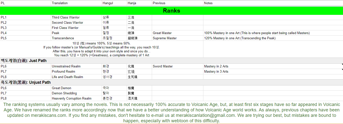 Volcanic Age - Chapter 42